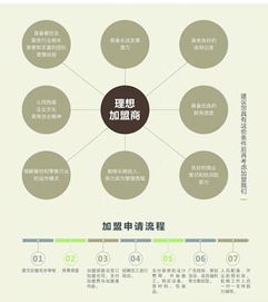 西尾抹茶加盟全解析 費(fèi)用、優(yōu)勢(shì)與營(yíng)銷策略