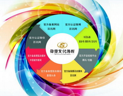“互聯網+”時代，企業市場營銷的突圍之道與策略創新